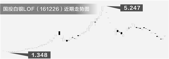 国投白银基金最新赔偿进展