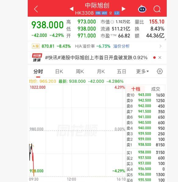 港股中际旭创破发