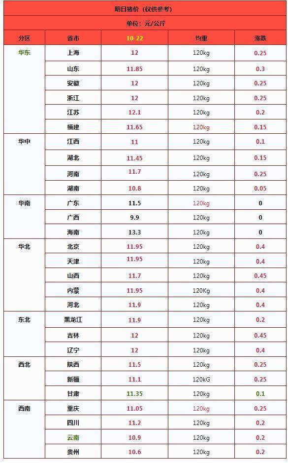 涨涨涨！猪价“火箭”上涨 市场迎来转机