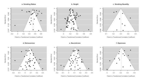 “夫妻相”真的存在?Nature子刊:相似度80%以上的人更易成为伴侣 科学揭秘伴侣选择背后的规律