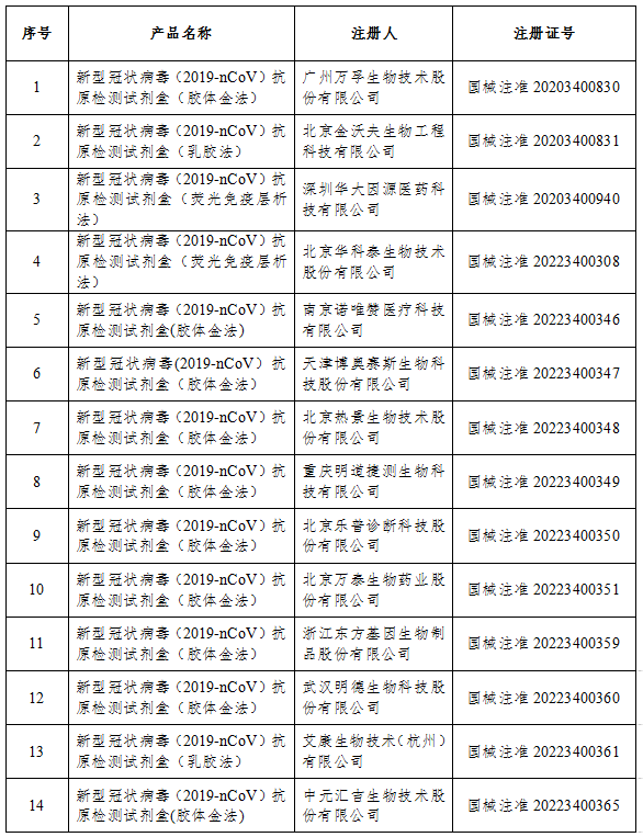 天津“周日大筛”至今早6时检出4名阳性感染者 - Bet365 - 博牛门户 百度热点快讯