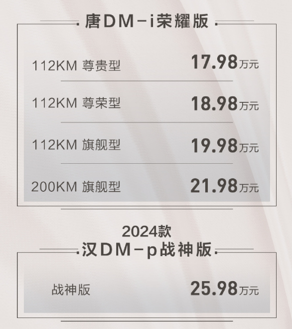 比亚迪杀疯了！“价格战”持续：汉荣耀版降6万，16.98万起！冠军版还香吗？