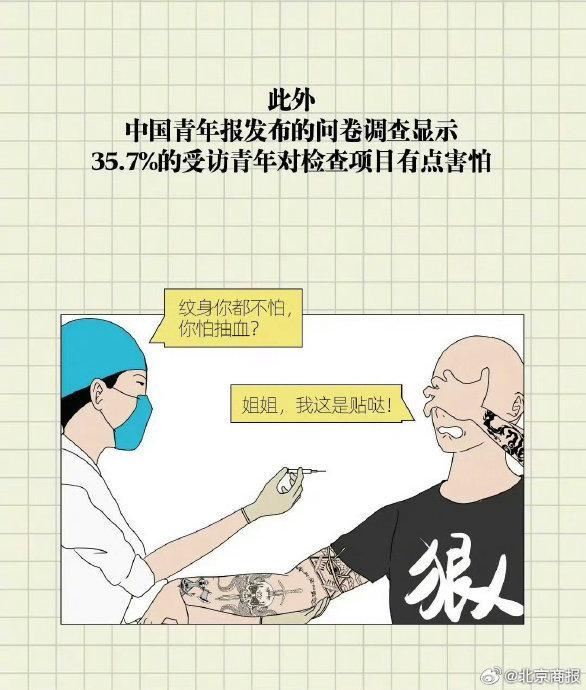 90%的年轻人担心自己有病，一些人甚至不敢看体检报告