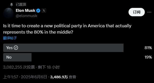 特朗普：我滿腦子都是中國,，沒空搭理馬斯克 硅谷被迫選邊站隊(duì)