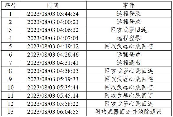 无关证据！美国对我国授时中心进行网络攻击的