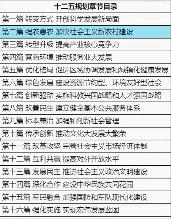 十五五规划后普通人有哪些财富机遇 新产业投资风向标