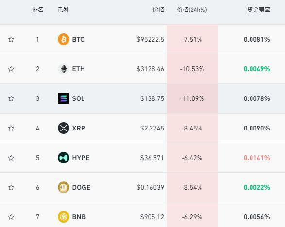 黄金直线暴跌 市场震动超3%