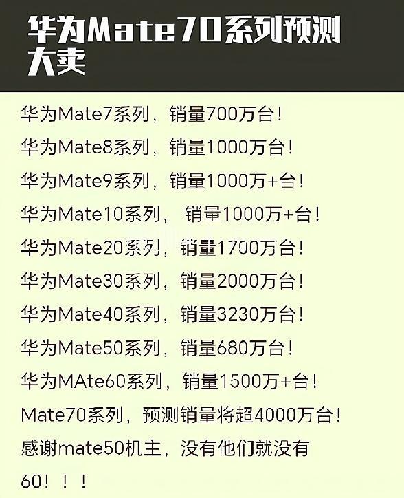 华为Mate 70系列销量或破千万台 预约量超预期