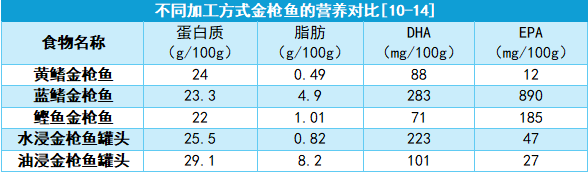 罐頭真不是“垃圾食品” 其實它被誤解了