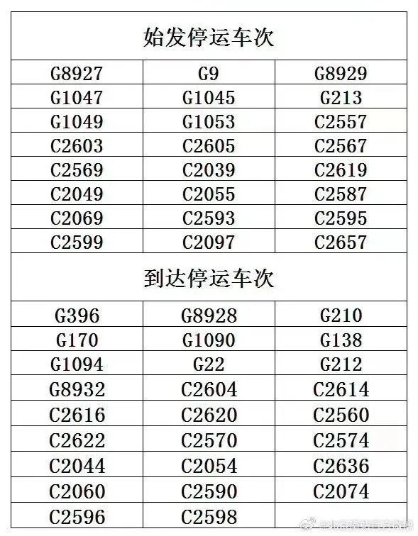 四预警齐发!局地降温超20℃!今冬以来最强寒潮来袭