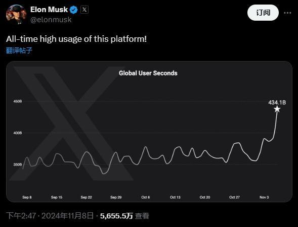 部分广告商准备重返社交媒体平台X 政治杠杆效应显现