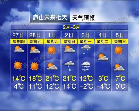 暴跌20℃ 大回暖后气温将大跳水 过山车模式开启