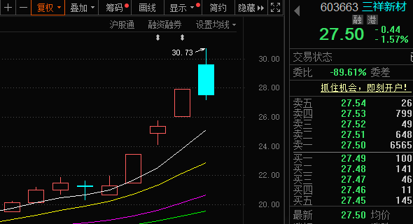 三祥新材股价创历史新高！机构和游资为何对它情有独钟？