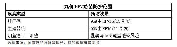 杭州首針男性九價疫苗開打 00后大學生率先接種