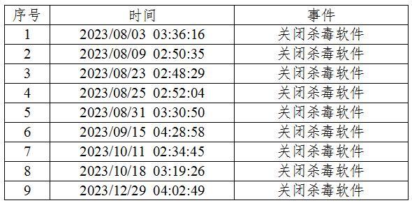 美国网攻我国授时中心过程公布 技术细节曝光