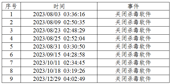 美方网攻中国授时中心 细节公布 42款特种武器曝光