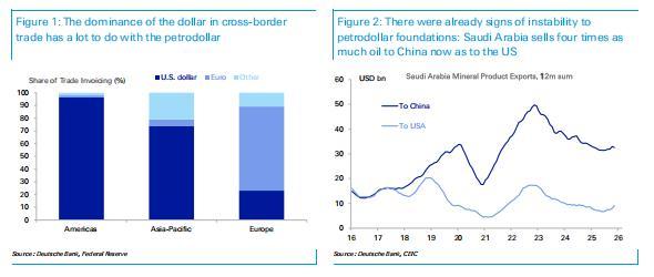 全球石油美元体系遭遇冲击