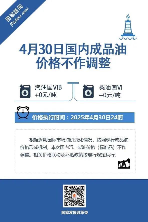 擱淺,！本輪成品油價不作調(diào)整 國際油價弱勢運行