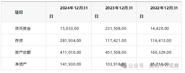 雅图高新过会后被举报多项造假 材料称雅图高新存在14大问题(图11)