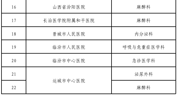 山西公示2026年省级临床重点专科名单