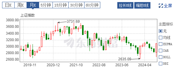 这轮牛市能涨到多少点？技术分析揭示顶部区间