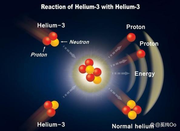 科学家发现地球正在漏气 氦