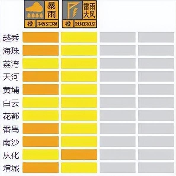 实拍广州塔夜晚6次接闪 雷暴夜袭羊城