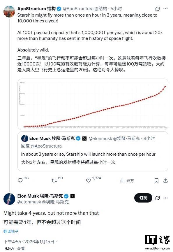 马斯克：星舰或在四年内实现高频发射