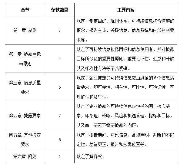 IIGF观点｜我国统一的可持续披露规则体系建设启幕 企业有三个着力点