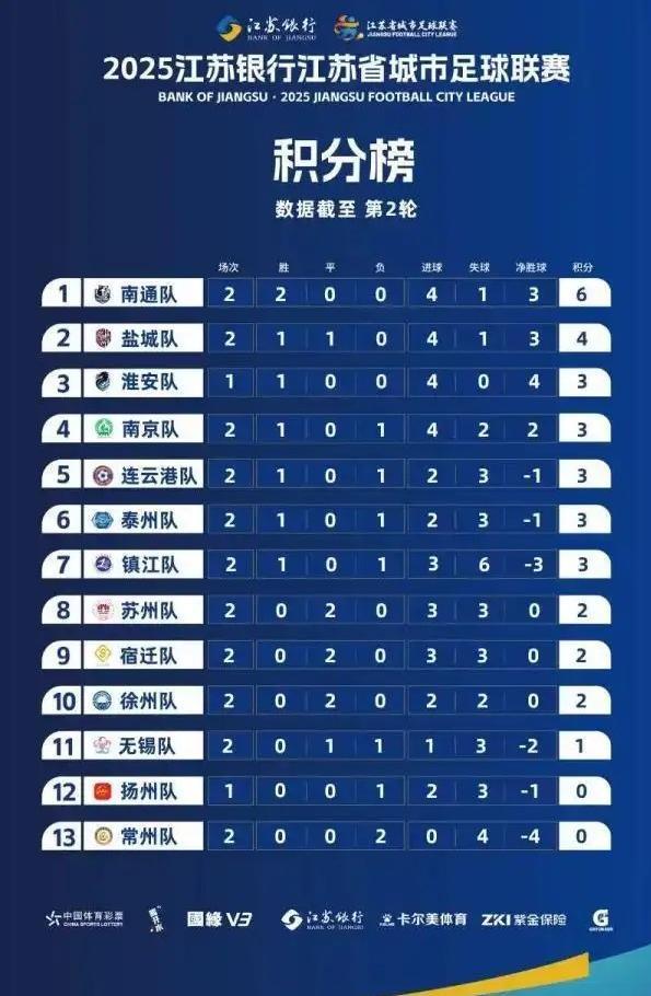 首屆江蘇城市足球聯(lián)賽為何火了