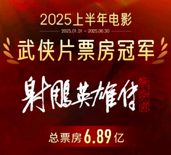 《射雕英雄传》上半年武侠片票房冠军 打破23项纪录