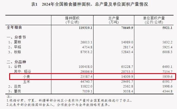 全球小麦价格小幅涨跌 供需博弈持续影响市场