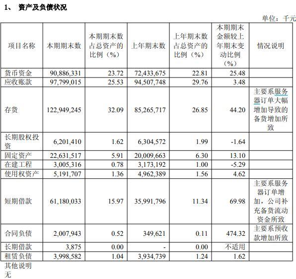 A股工业富联触及涨停 股价创历史新高