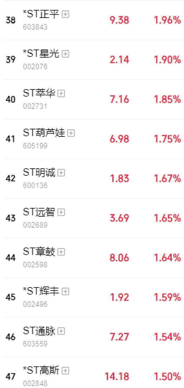 A股交往将迎首要变革，商场将迎来哪些深层变化？ 涨跌幅戒指调理至10%