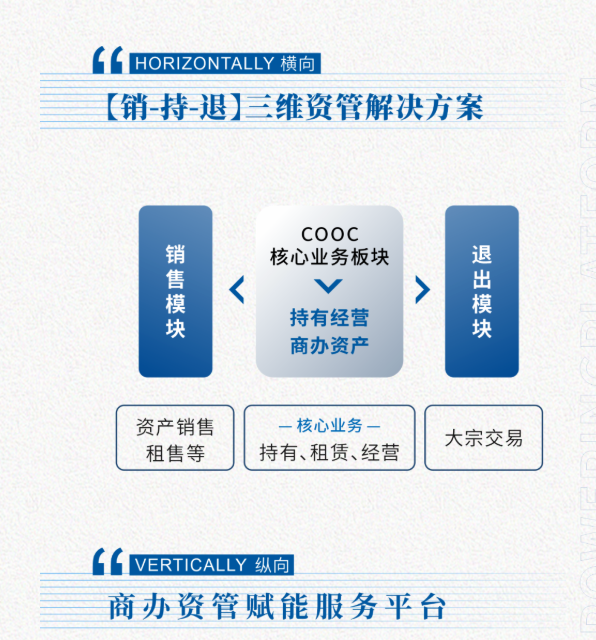 1xbet体育：综合实力再获肯定中海商务连续两年蝉联“2022中国写字楼运营标杆企业”榜首(图4)