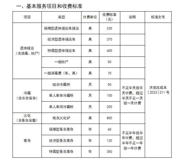 22个花篮1.38万？我国人均葬礼花费3万元，一条龙机构主导市场