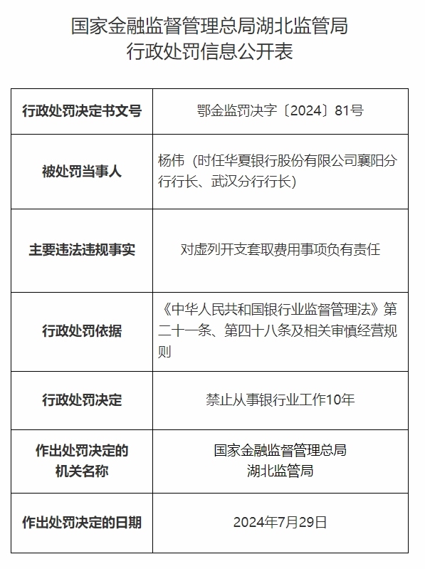 因虚列开支套取费用，贷款三查不到位 华夏银行武汉分行被罚300万元 五责任人其中2人被禁业