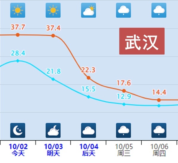 冰火两重天！寒潮与高温预警同时发布，咋回事？