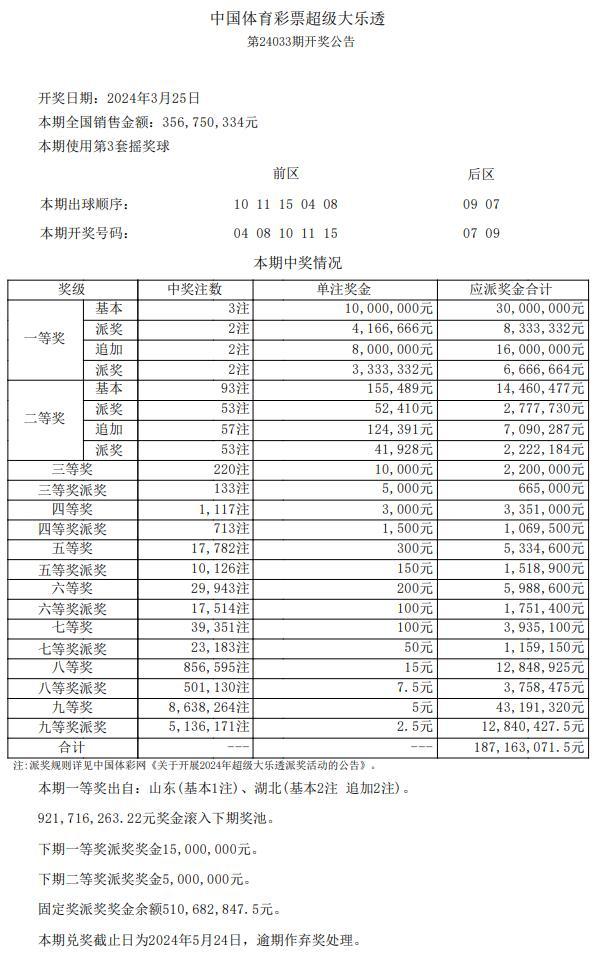 ​或爆5099万大奖！大乐透头奖3注 2注揽追加大奖