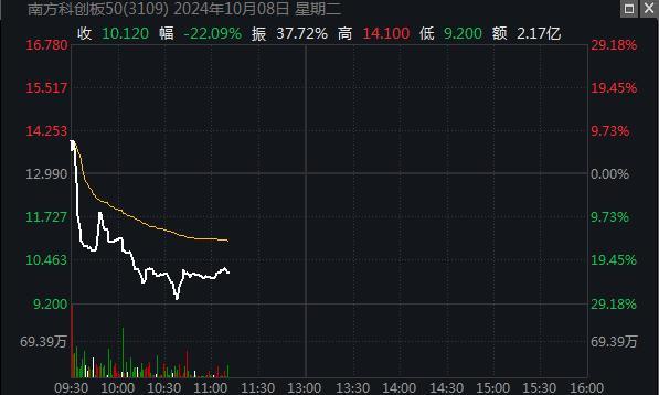 多只ETF基金被买爆 A股抢筹热潮下的投资风向标