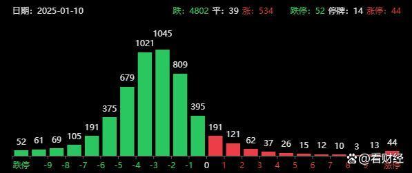 A股开年在跌什么 市场情绪悲观-第3张-新闻-51硕博论文