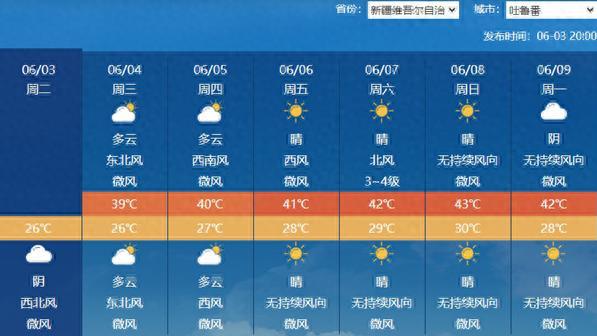 40℃高溫要來了