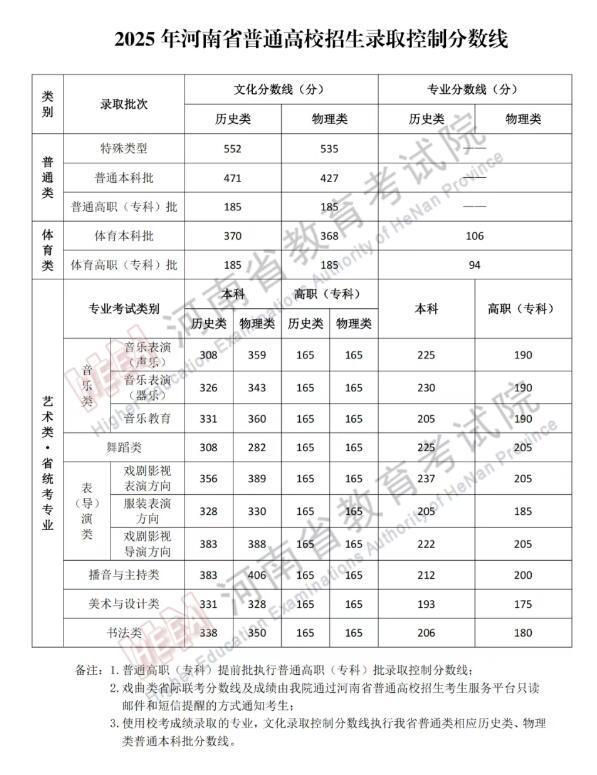 云南高考分数线公布 各地陆续更新