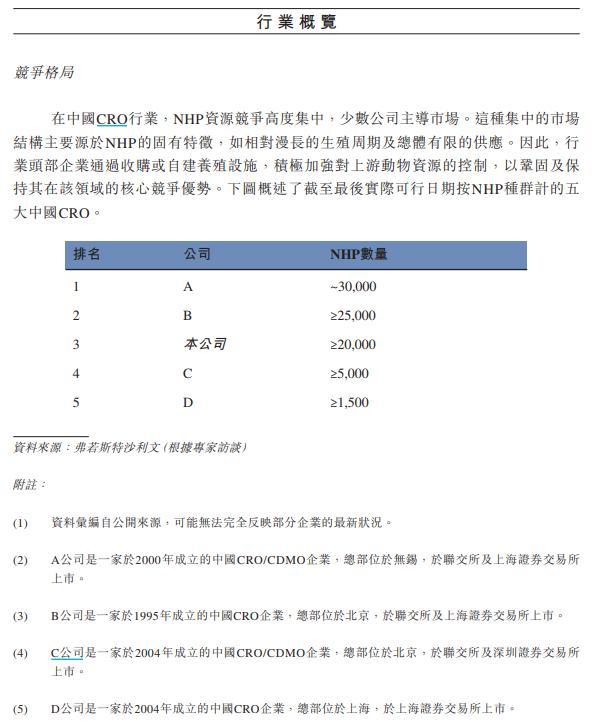 13萬一只！實(shí)驗(yàn)猴價(jià)格暴漲 供需缺口擴(kuò)大