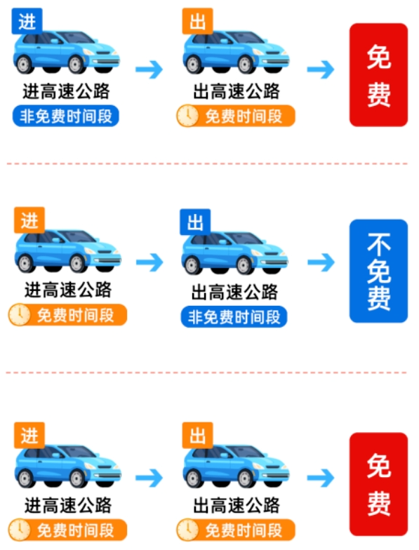 高速免费时间定了！速速收藏中秋国庆双节出行攻略