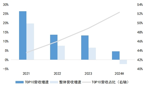 专业化整合加速 科技型央企迎发展新机遇