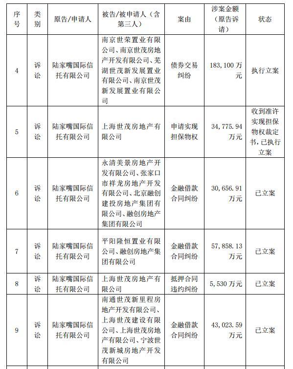 索赔100亿元！447.6亿市值的陆家嘴起诉苏钢集团等，7年前花85亿疑似买到“毒地块”，楼已盖好却无奈停工