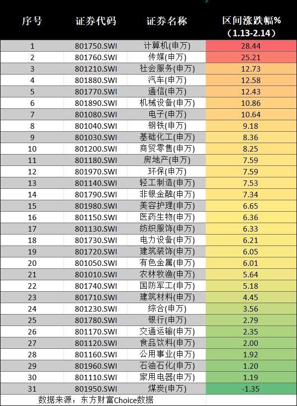 春節(jié)前后股民人均賺3萬(wàn) 中國(guó)資產(chǎn)領(lǐng)漲全球