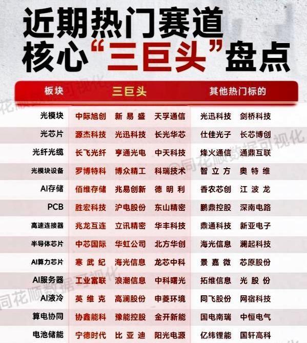 暴涨的AI面临“验证时刻” 算力成本引发行业焦虑