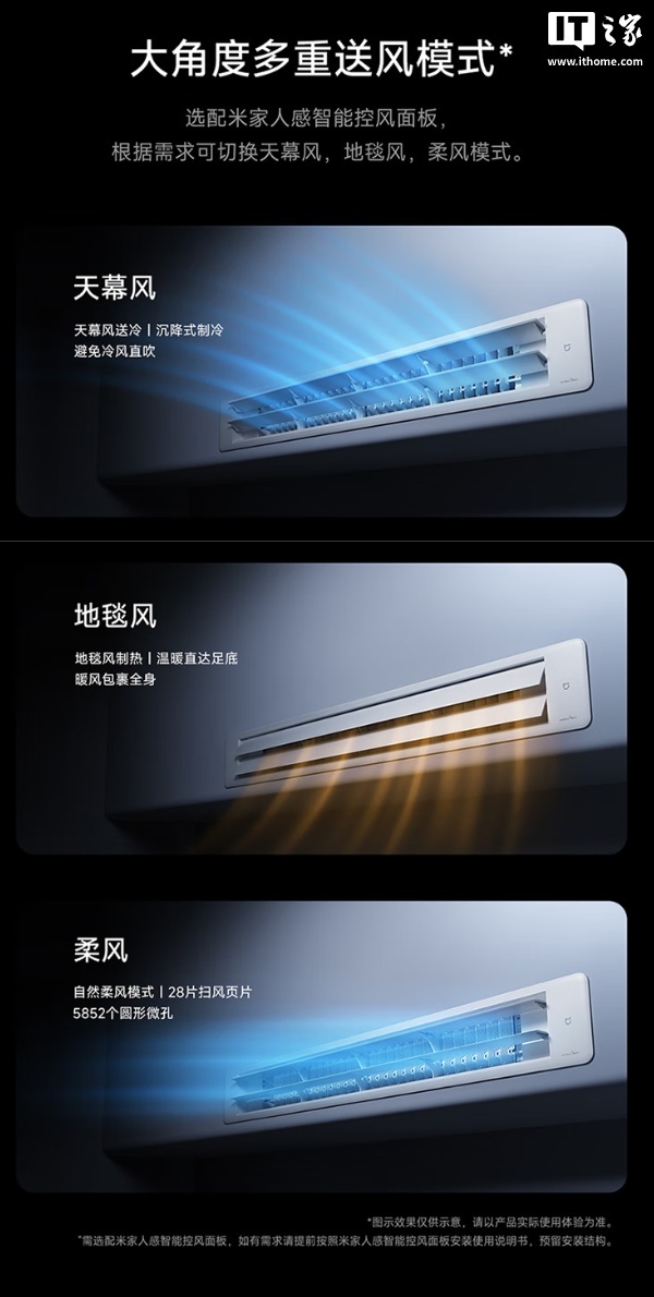 预售价 7499 元：小米推出米家中央空调巨省电风管机大 3 匹，一级能效、APF 4.72
